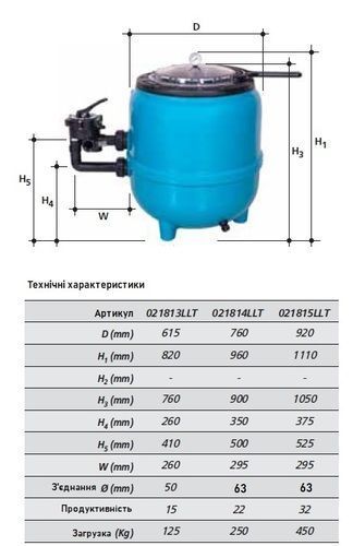 Піщаний фільтр для басейну 615мм, 125кг, PG FILTRONE LLT 02-02-0006 фото